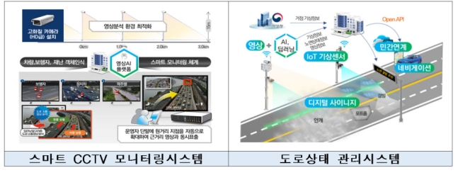 국토부가 발표한 ITS 기본계획 2030. (사진=국토부)