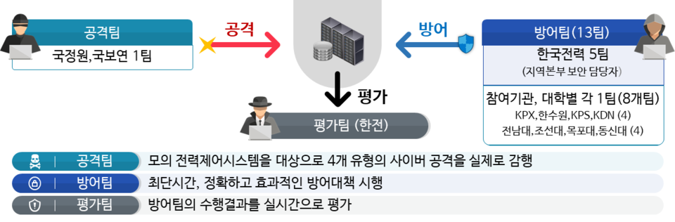 자료=한전 제공