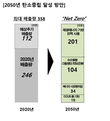 사진=한화솔루션 제공