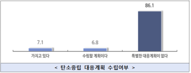 그래프=중소기업중앙회 제공