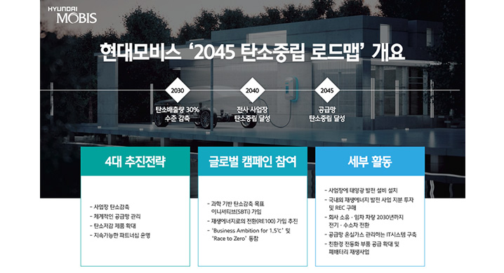 2045 탄소중립 로드맵 개요. (사진=현대모비스 제공)