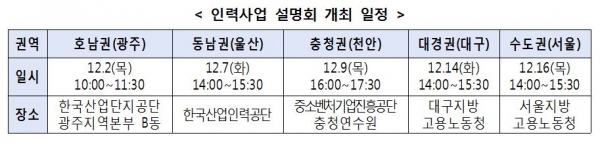 산업통상자원부, 고용노동부, 중소벤처기업부는 인력사업 설명회를 개최했다. (사진=중기부)
