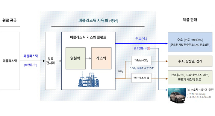 자료=현대엔지니어링 제공