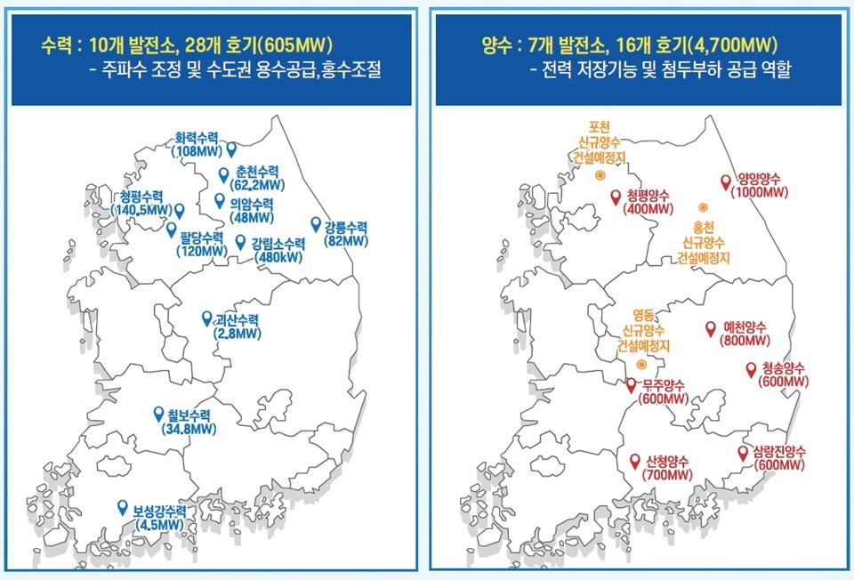 국내 수력, 양수 발전소 현황 (자료=한국수력산업협회)