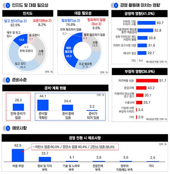 자료=기보 제공