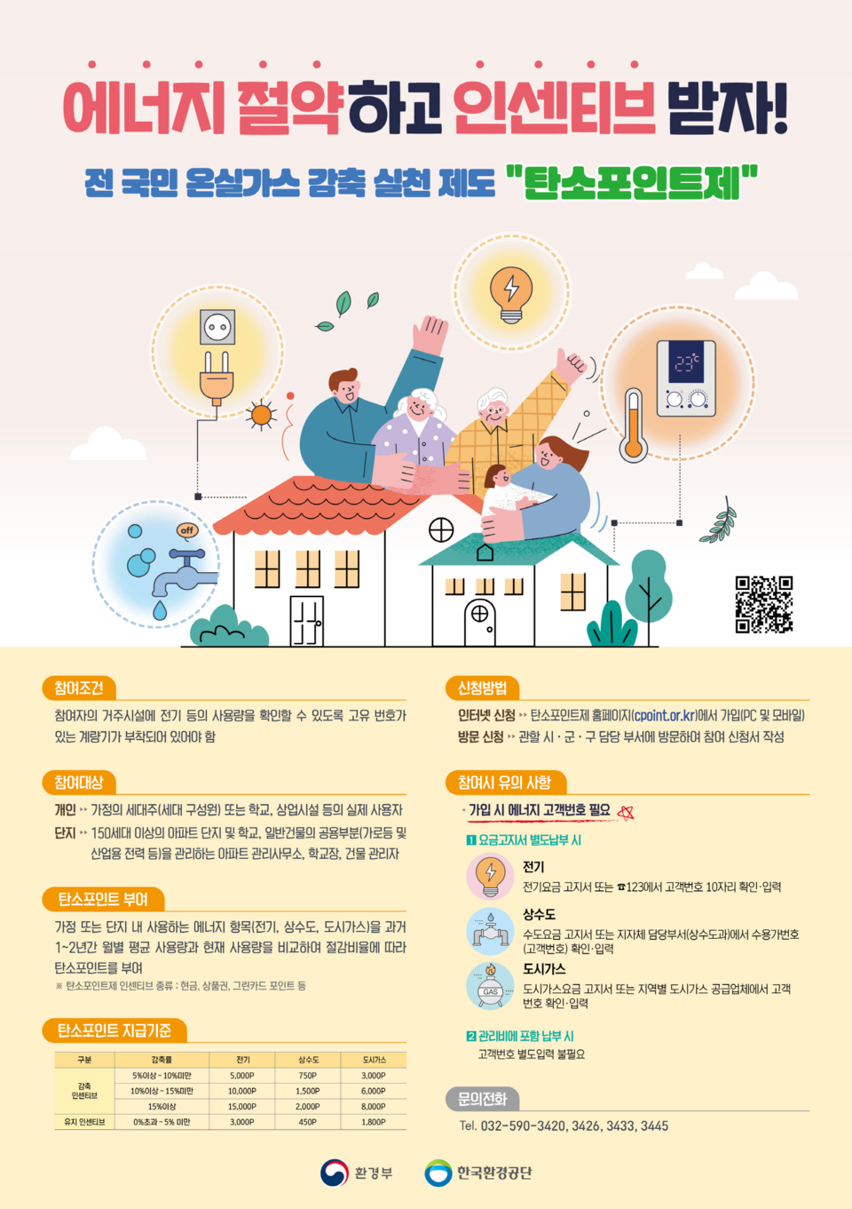 수원시 주거급여 수급자에 ‘탄소포인트제’ 참여 독려 포스터. (포스터=수원시 제공)