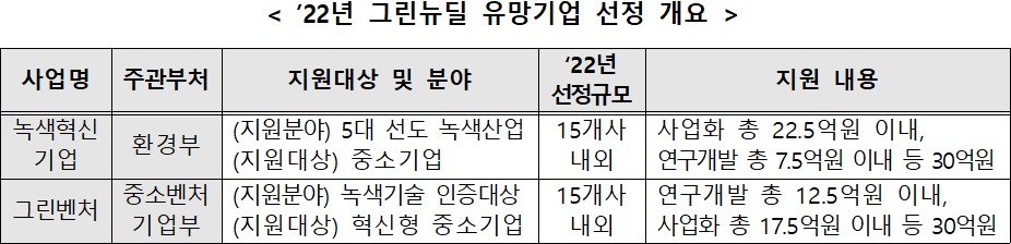 표=환경부 제공