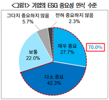 자료=대한상의 제공