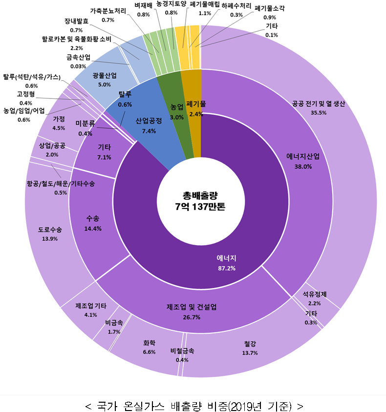 자료=환경부 제공