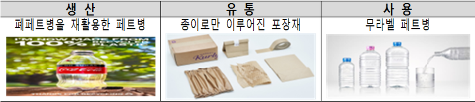 사진=환경부 제공