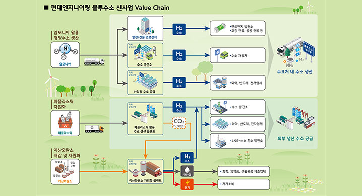 (사진=현대엔지니어링)