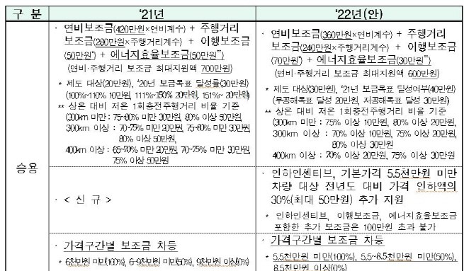 (사진=산업통상자원부)