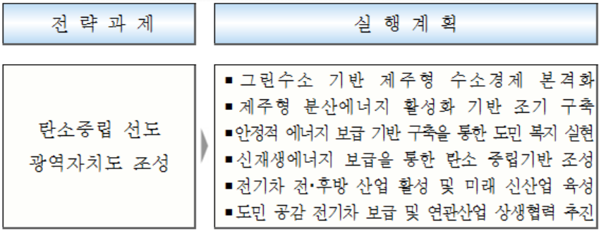 자료=제주도 제공