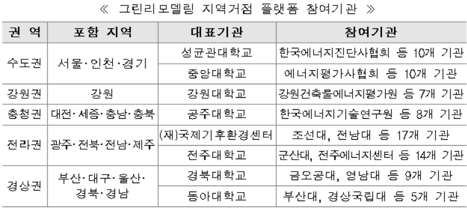 표=국토교통부 제공