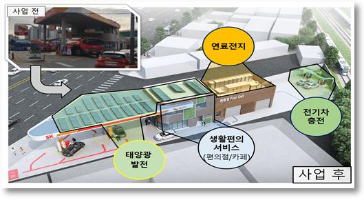 종합에너지스테이션(박미주유소) 사진 및 조감도. (사진=서울시 제공)