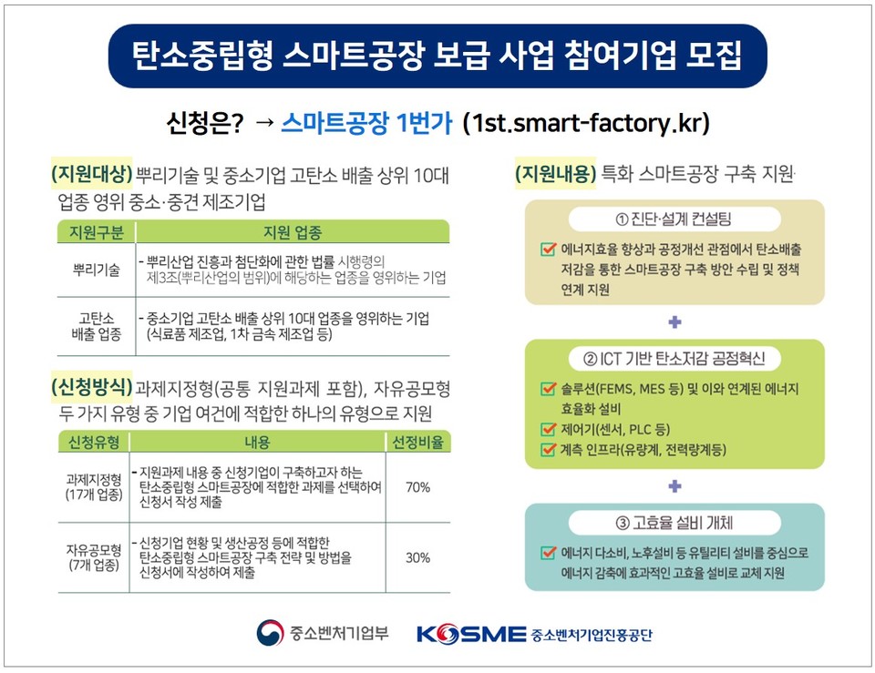 모집 내용. (그림=중진공 제공)