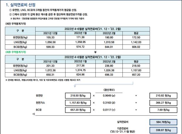 2022년 2분기 연료비 조정단가 산정 내역. (자료=한전 제공)