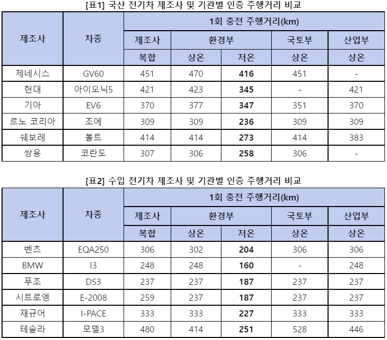 표=소비자주권시민회의