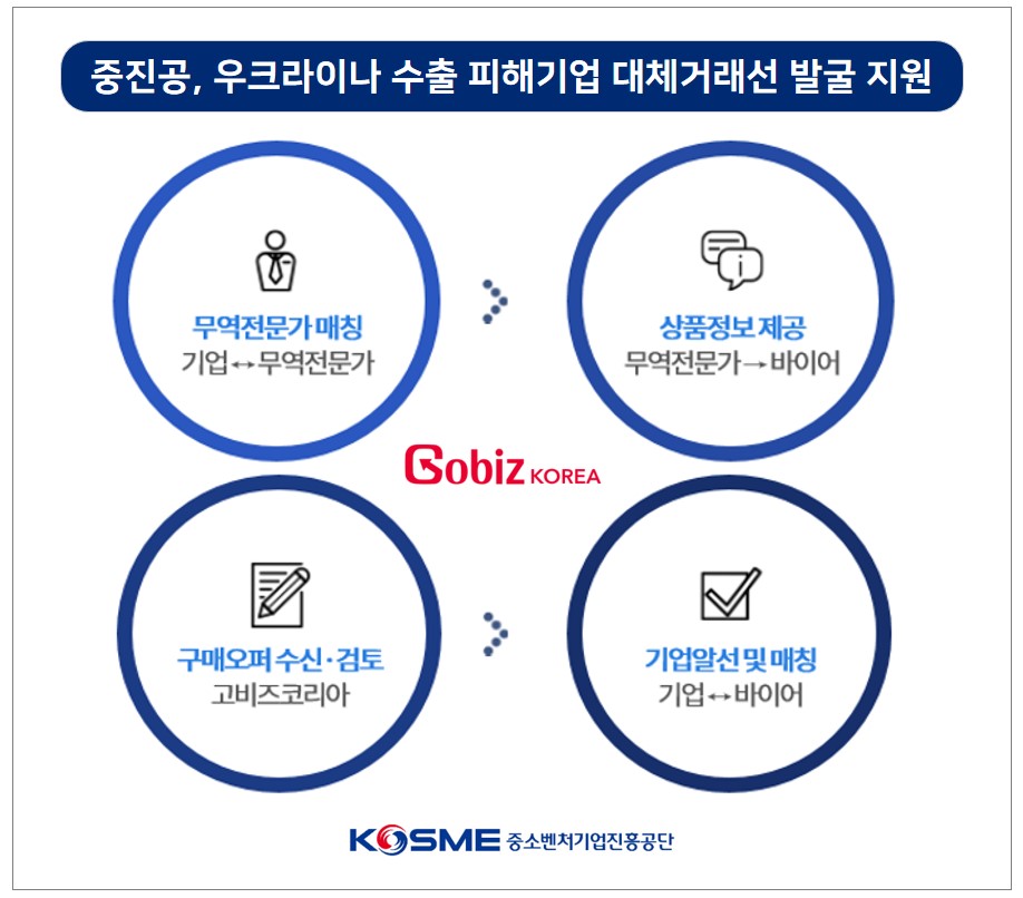 그림=중진공 제공