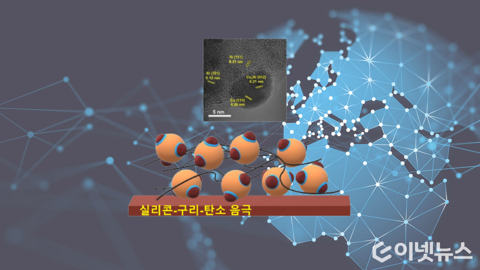 실리콘 전극 가열 전후 전기화학 성능 비교. (그림=GIST, 디자인=이넷뉴스)