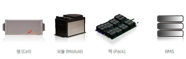 SK이노베이션 에너지저장장치 제품. (사진=SK이노베이션)
