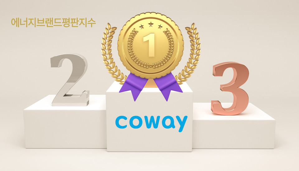 코웨이가 가정용품 상장기업 브랜드평판 2022년 5월 빅데이터 분석에서 1위를 차지했다. (디자인=이넷뉴스)