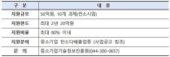 사업 개요. (표=중기부)