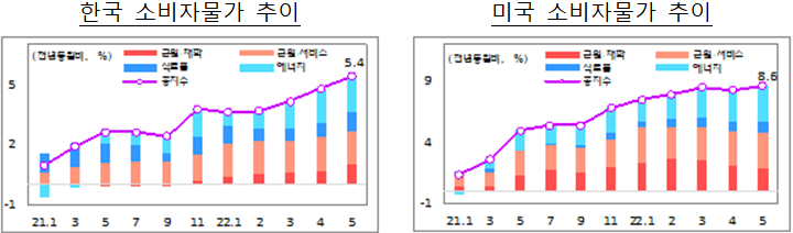 그래프=기획재정부
