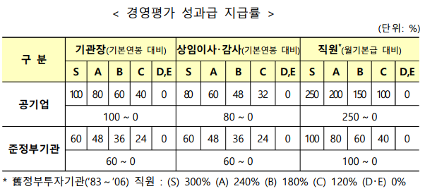 표=기재부