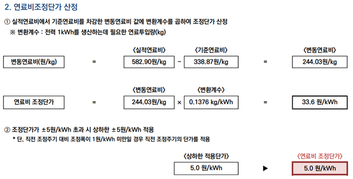연료비조정단가 산정. (자료=한전)