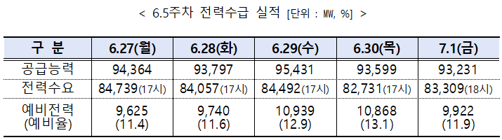 자료=전력거래소
