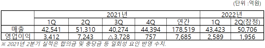 자료=LG에너지솔루션