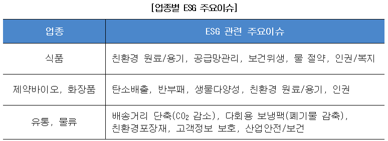 자료=대한상의