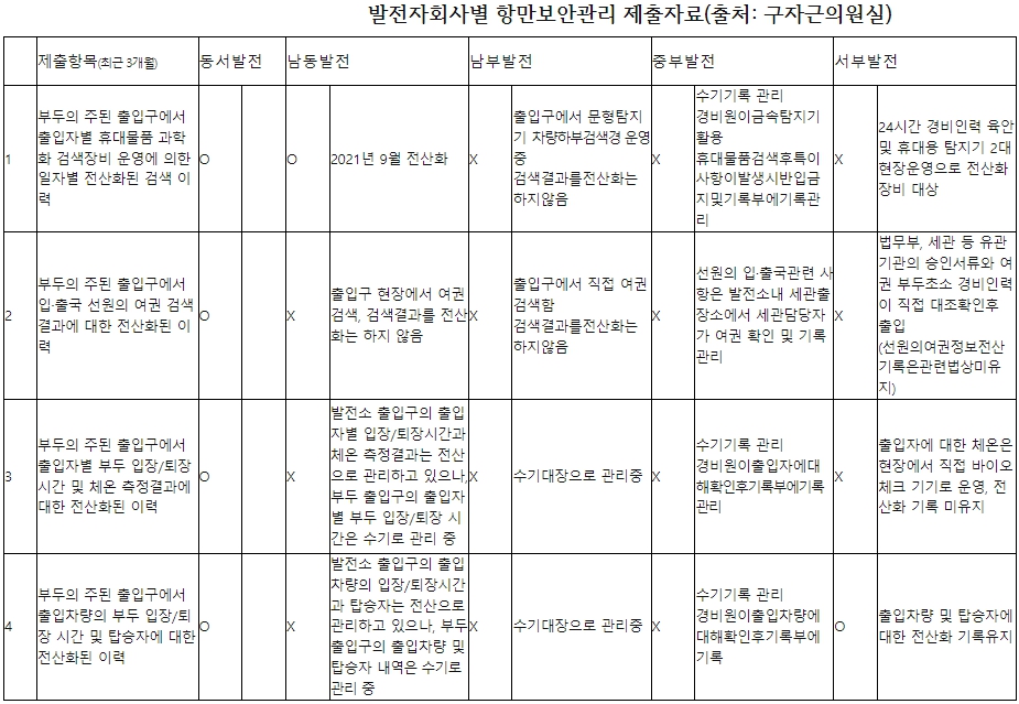 자료=구자근 의원실