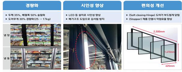 냉장고 문을 설치 효과. (사진=한전 제공)