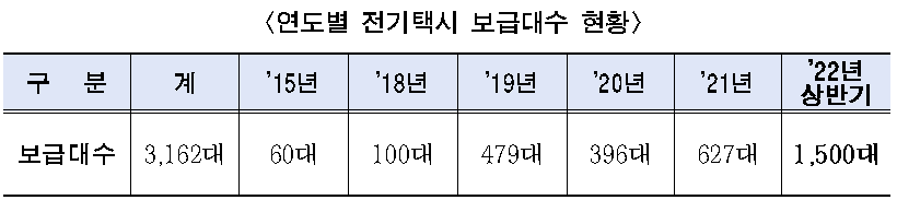 표=서울시 제공