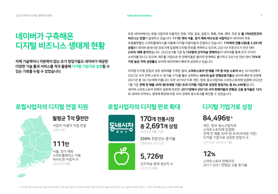 디지털생태계리포트. (사진=네이버 제공)