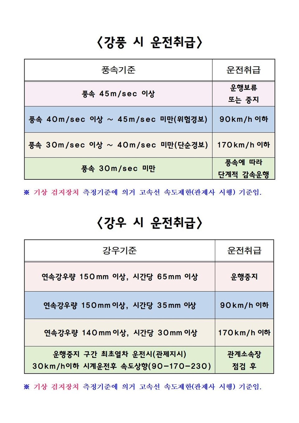 강풍 강우 시 SRT 운행 규정. (사진=에스알 제공)