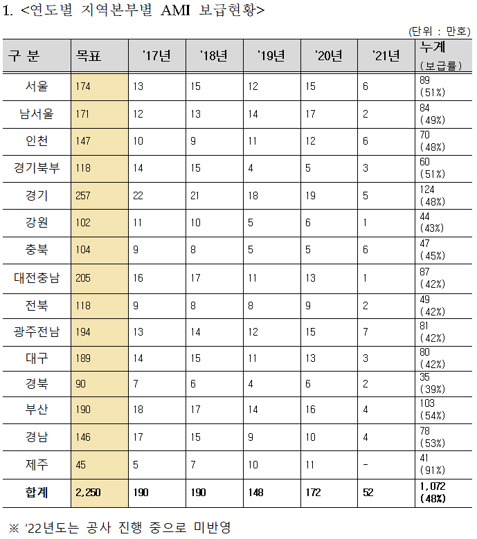 표=정일영 의원실 제공