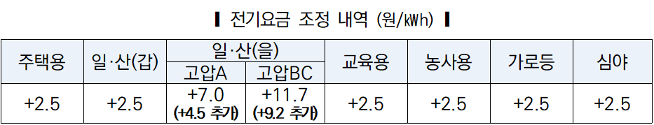 자료=한전 제공