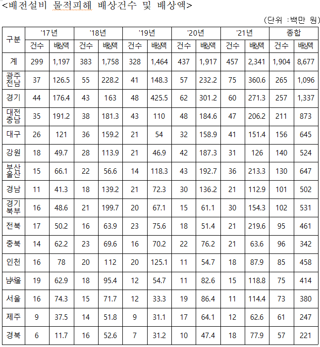 자료=정일영 의원실 제공