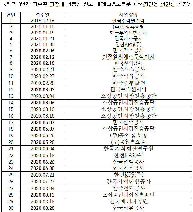 자료=정일영 의원실 제공