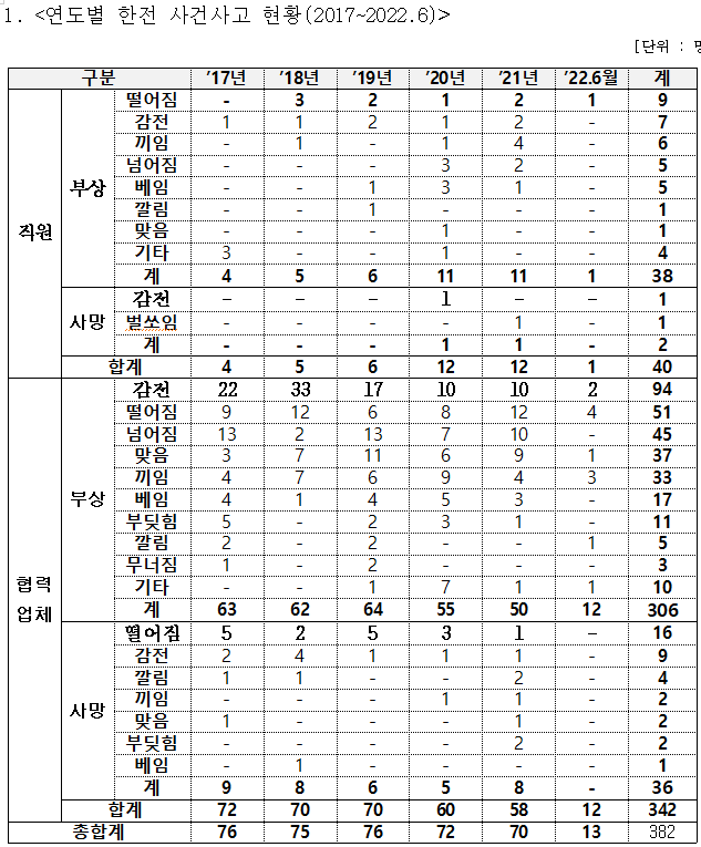 자료=정일영 의원실 제공