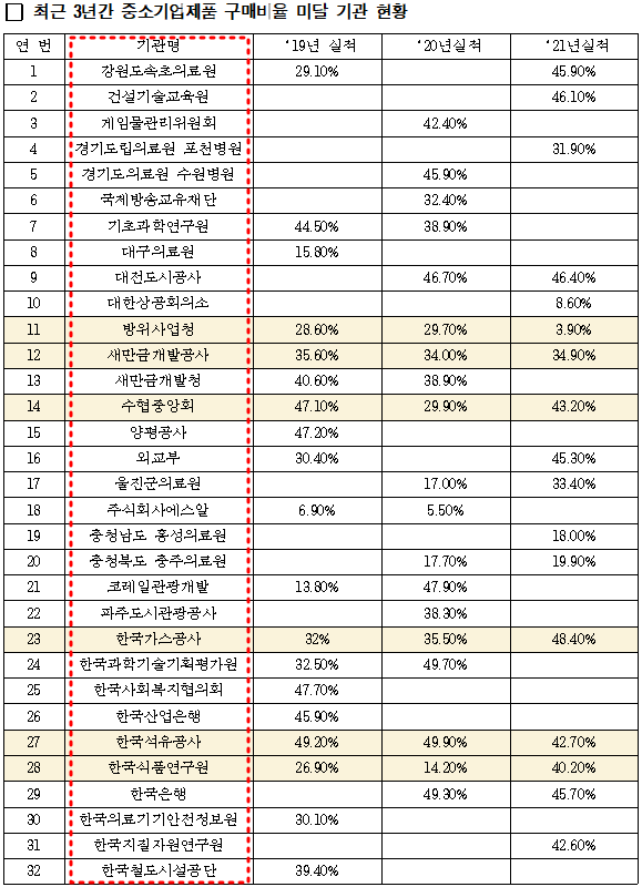 자료=정일영 의원실 제공