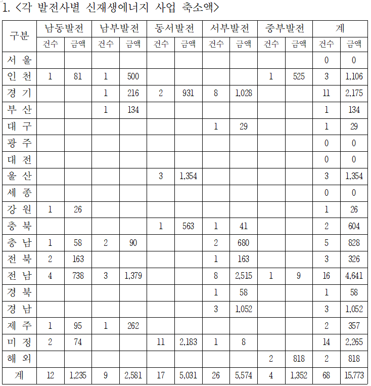 자료=정일영 의원실 제공