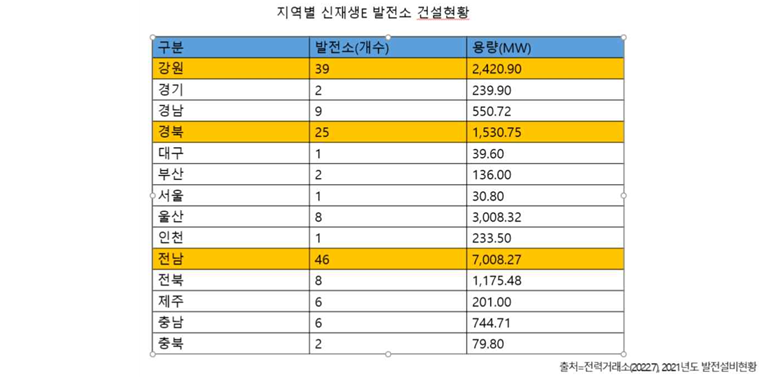 자료=이용빈 의원실 제공