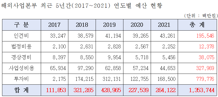 자료=엄태영 의원실 제공