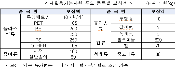 자료=환경부 제공