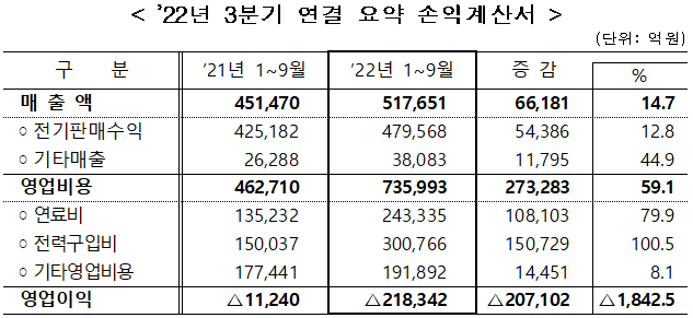 자료=한전 제공