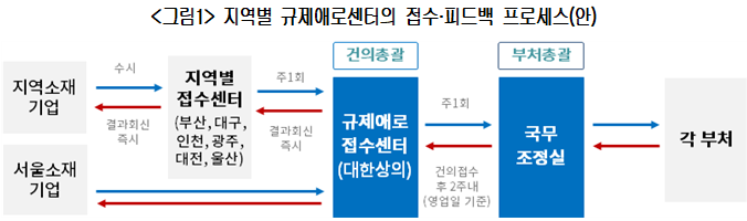 자료=대한상의 제공
